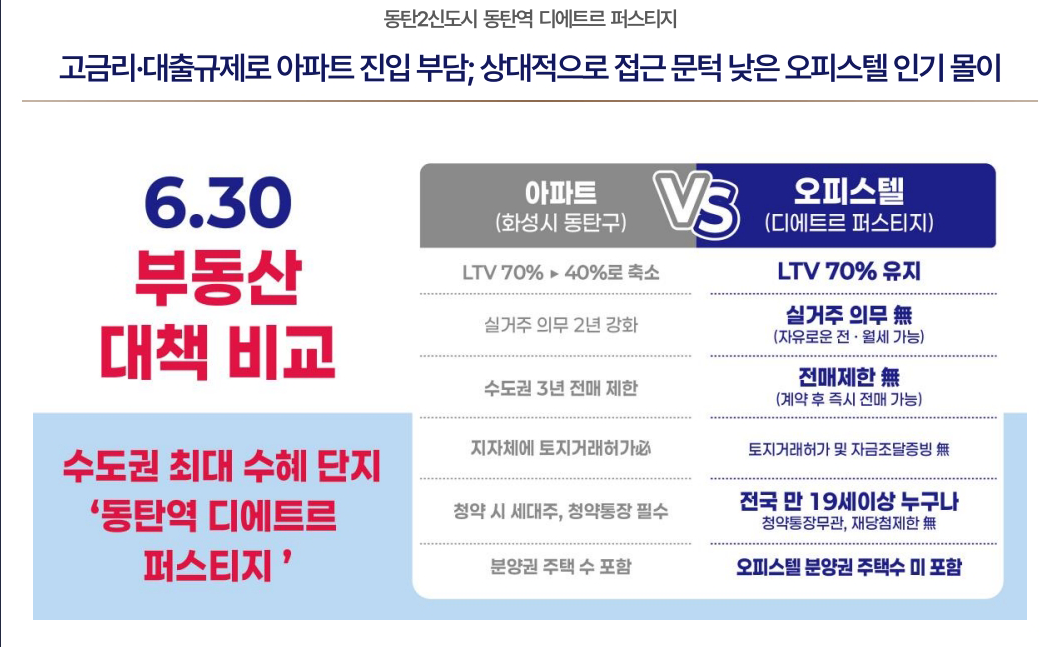 동탄역디에트로 14