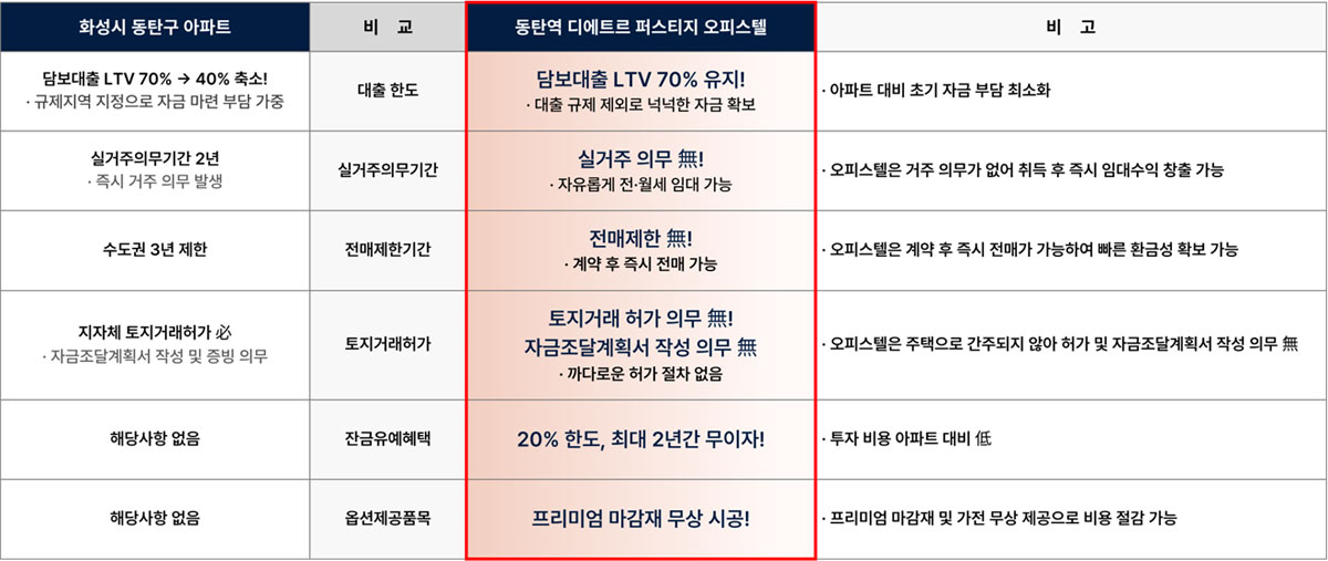 동탄역디에트로